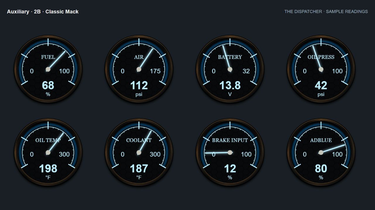 Expanded · eight gauges