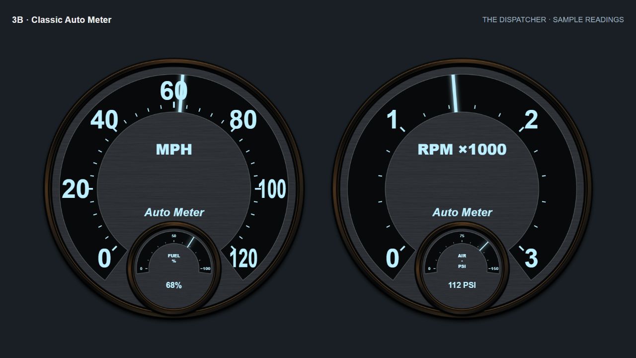 3B · Classic Auto Meter