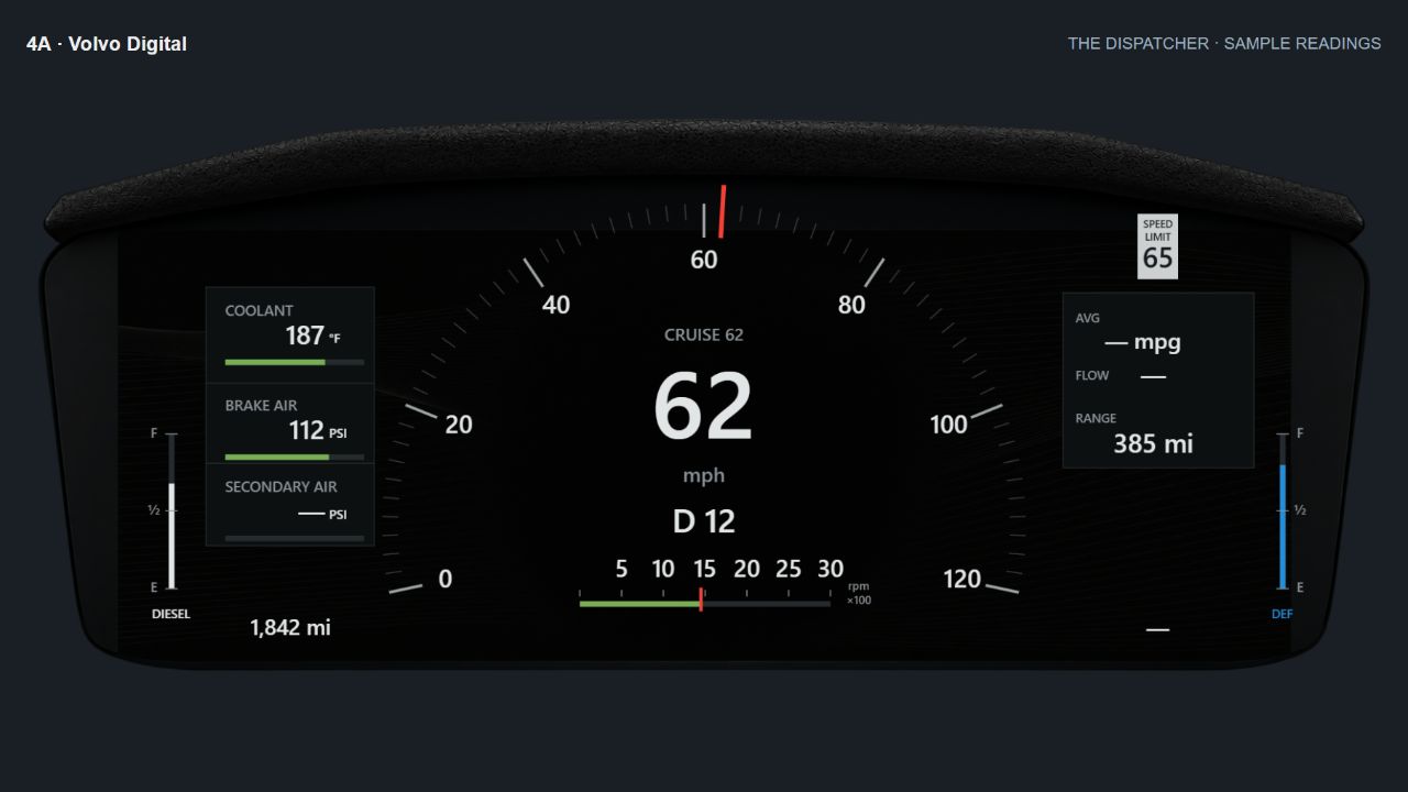 4A · Volvo Digital